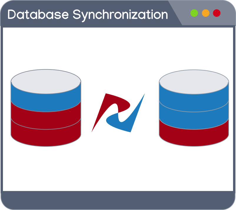 Database synchronization types